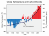 CO2_vs_temp2.png